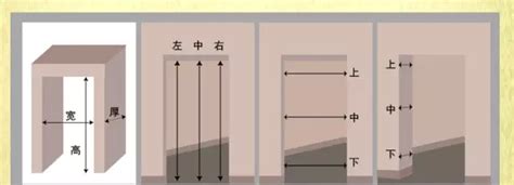 大門尺寸怎麼量|門的尺寸及計算方法,太全面了！收藏了！